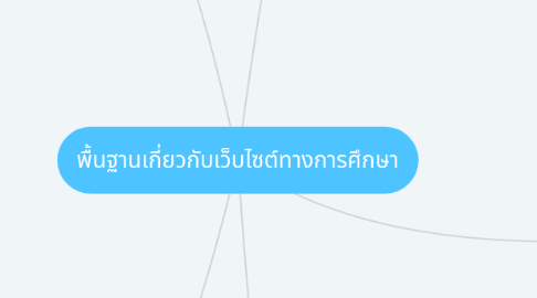 Mind Map: พื้นฐานเกี่ยวกับเว็บไซต์ทางการศึกษา