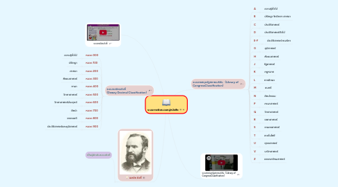 Mind Map: ระบบการจัดหมวดหมู่หนังสือ