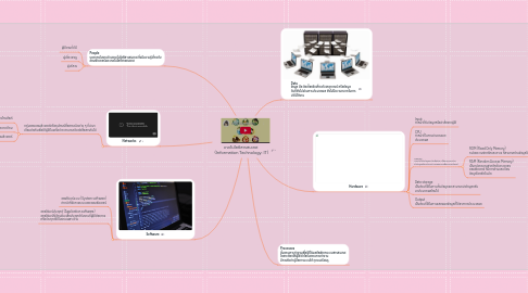 Mind Map: เทคโนโลยีสารสนเทศ (Information Technology: IT)