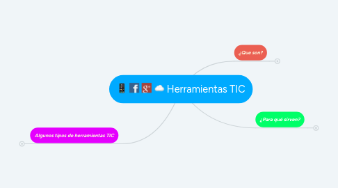 Mind Map: Herramientas TIC