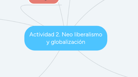 Mind Map: Actividad 2. Neo liberalismo y globalización