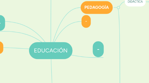 Mind Map: EDUCACIÓN