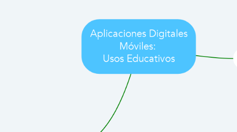 Mind Map: Aplicaciones Digitales Móviles:  Usos Educativos