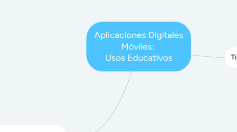 Mind Map: Aplicaciones Digitales Móviles: Usos Educativos