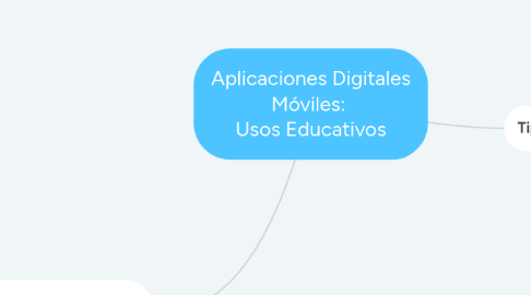 Mind Map: Aplicaciones Digitales Móviles:  Usos Educativos