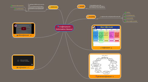 Mind Map: การรู้สารสนเทศ (Information literacy)