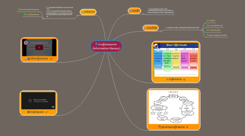 Mind Map: การรู้สารสนเทศ   (Information literacy)