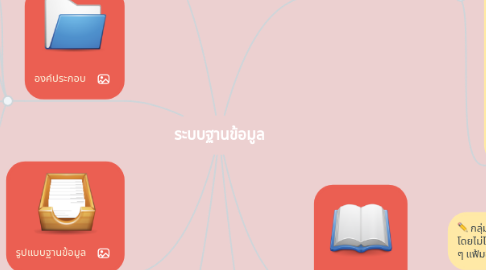 Mind Map: ระบบฐานข้อมูล