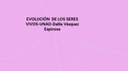 Mind Map: EVOLUCIÓN DE LOS SERES VIVOS-UNAD-Dalila Vásquez Espinosa