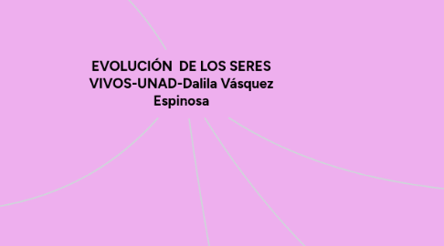 Mind Map: EVOLUCIÓN  DE LOS SERES VIVOS-UNAD-Dalila Vásquez Espinosa