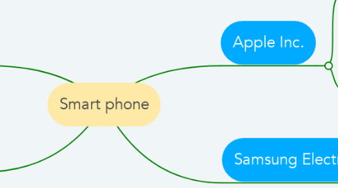 Mind Map: Smart phone
