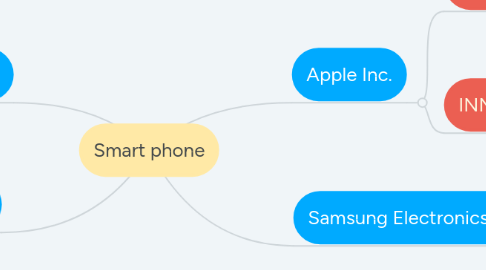 Mind Map: Smart phone