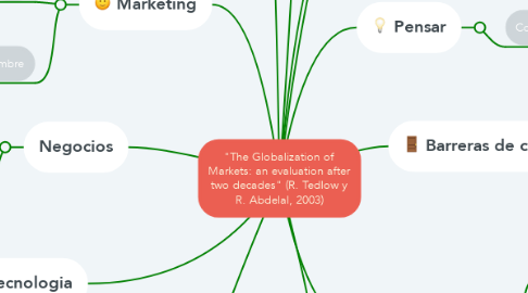 Mind Map: "The Globalization of Markets: an evaluation after two decades" (R. Tedlow y R. Abdelal, 2003)