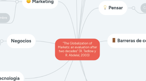 Mind Map: "The Globalization of Markets: an evaluation after two decades" (R. Tedlow y R. Abdelal, 2003)