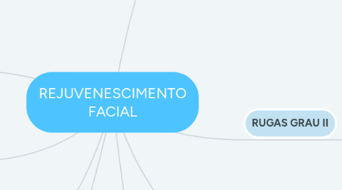 Mind Map: REJUVENESCIMENTO FACIAL