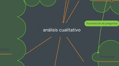 Mind Map: análisis cualitativo