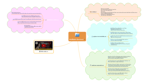 Mind Map: การสัมมนา (Seminar)