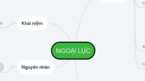 Mind Map: NGOẠI LỰC