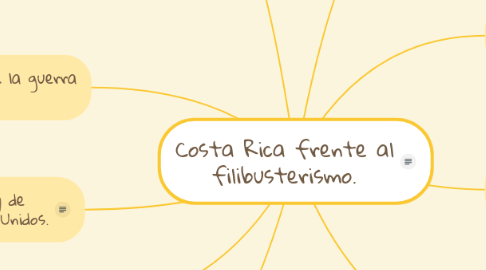 Mind Map: Costa Rica frente al filibusterismo.