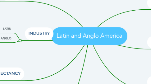 Mind Map: Latin and Anglo America