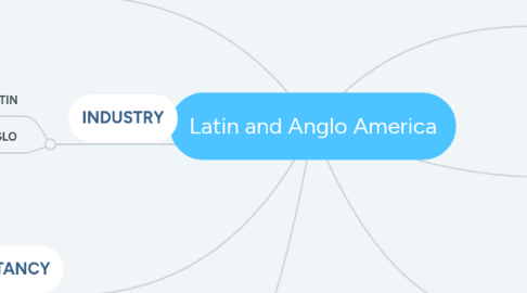 Mind Map: Latin and Anglo America