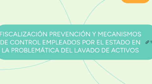 Mind Map: FISCALIZACIÓN PREVENCIÓN Y MECANISMOS DE CONTROL EMPLEADOS POR EL ESTADO EN LA PROBLEMÁTICA DEL LAVADO DE ACTIVOS