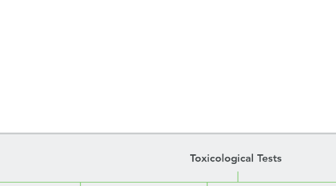 Mind Map: Toxicological Tests