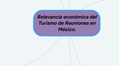 Mind Map: Relevancia económica del Turismo de Reuniones en México.