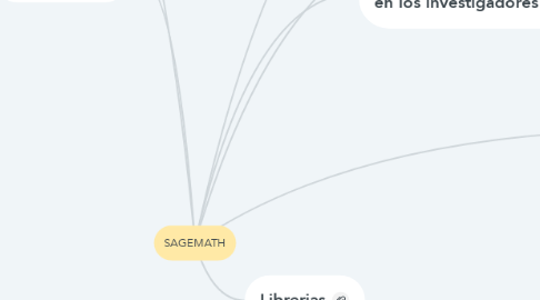 Mind Map: SAGEMATH