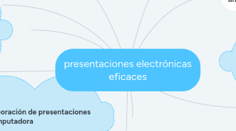 Mind Map: presentaciones electrónicas eficaces