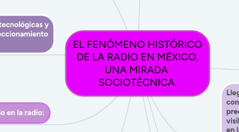 Mind Map: EL FENÓMENO HISTÓRICO DE LA RADIO EN MÉXICO, UNA MIRADA  SOCIOTÉCNICA.