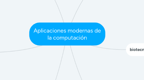 Mind Map: Aplicaciones modernas de la computación