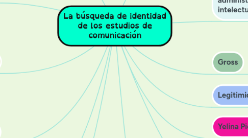 Mind Map: La búsqueda de identidad de los estudios de comunicación