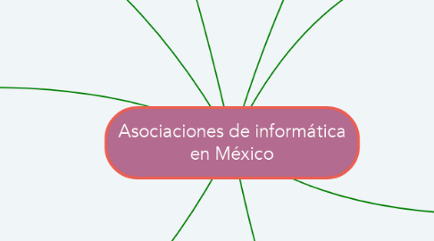 Mind Map: Asociaciones de informática en México