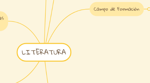Mind Map: LITERATURA