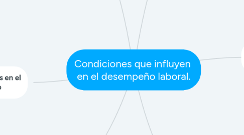 Mind Map: Condiciones que influyen en el desempeño laboral.