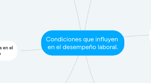 Mind Map: Condiciones que influyen  en el desempeño laboral.