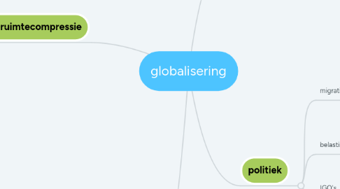 Mind Map: globalisering