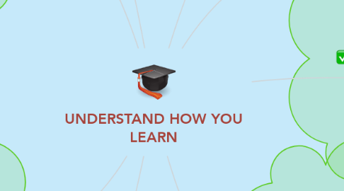 Mind Map: UNDERSTAND HOW YOU LEARN