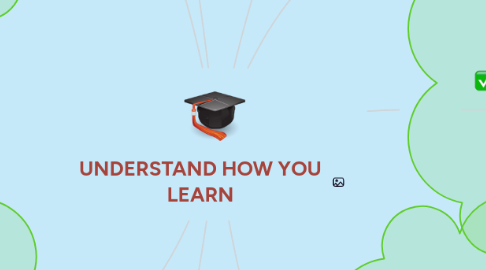 Mind Map: UNDERSTAND HOW YOU LEARN