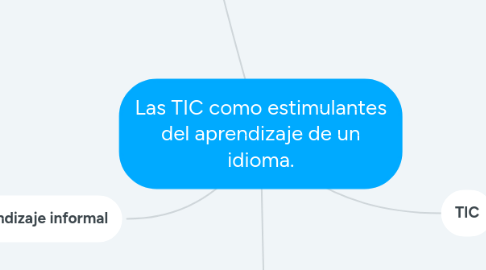 Mind Map: Las TIC como estimulantes del aprendizaje de un idioma.