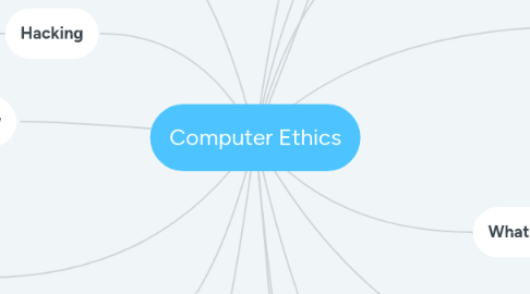 Mind Map: Computer Ethics