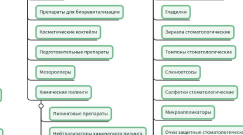 Mind Map: surel-sochi.ru