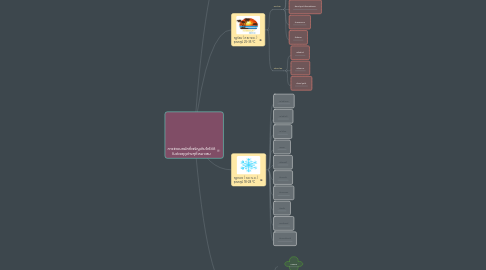 Mind Map: การจำแนกผักที่เจริญเติบโตได้ดี ในช่วงฤดูต่างๆที่เหมาะสม