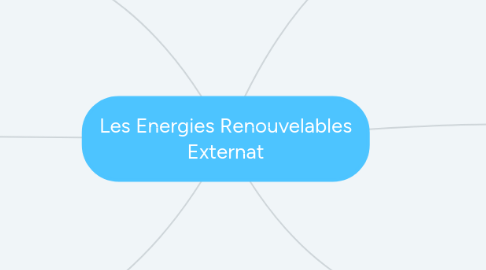 Mind Map: Les Energies Renouvelables Externat