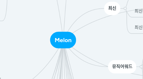 Mind Map: 인공지능