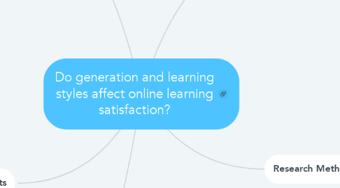 Mind Map: Do generation and learning styles affect online learning satisfaction?