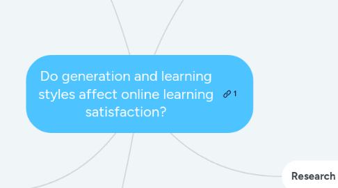 Mind Map: Do generation and learning styles affect online learning satisfaction?