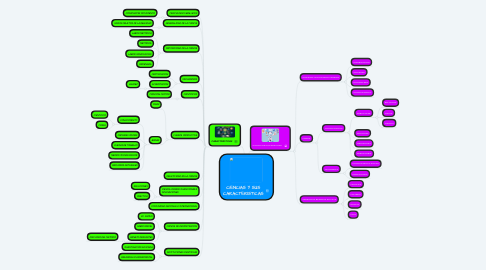 Mind Map: CIENCIAS Y SUS CARACTERÍSTICAS