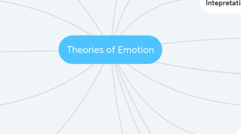Mind Map: Mapping the Mind